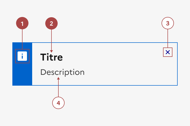 Anatomie de l'alerte