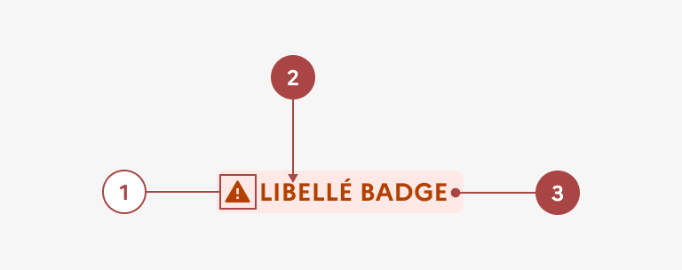Anatomie du badge
