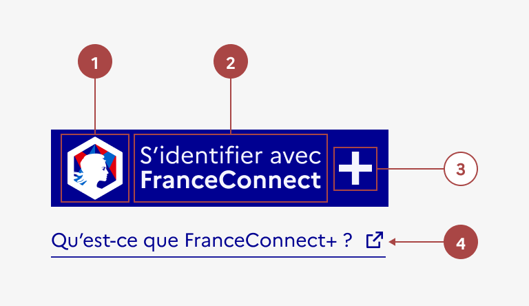 Anatomie du bouton FranceConnect