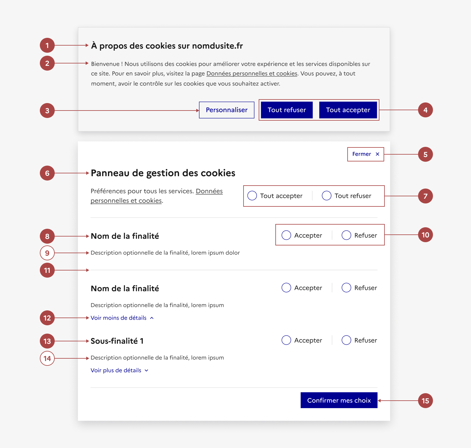 Anatomie du gestionnaire de consentement