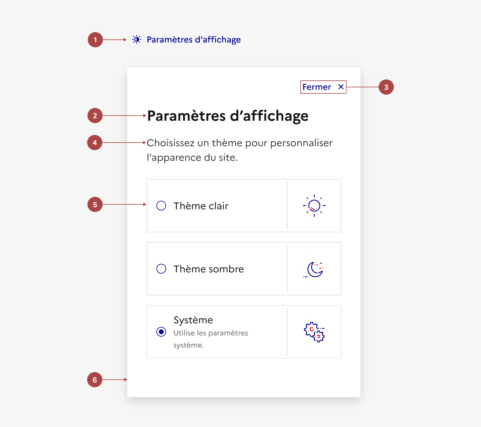 Anatomie des paramètres d'affichage