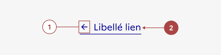 Anatomie du lien