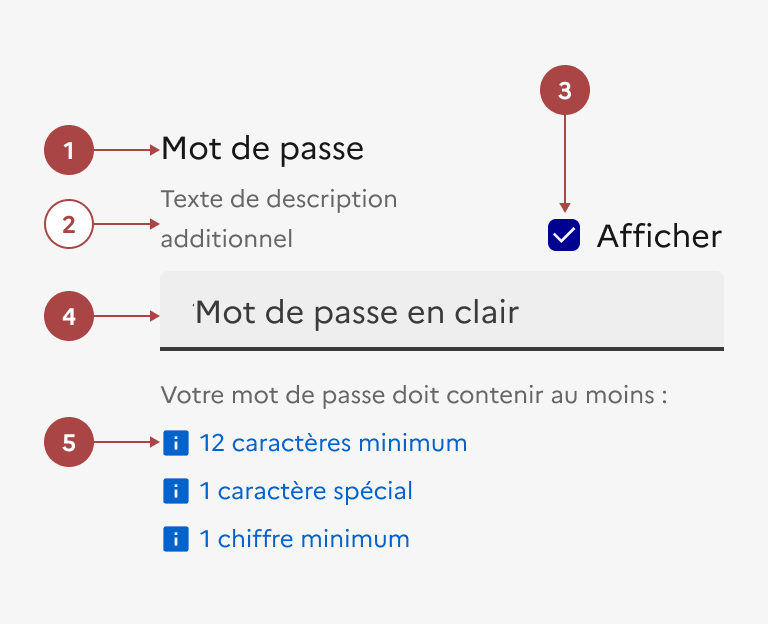 Anatomie du mot de passe