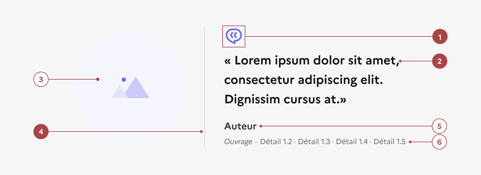 Anatomie de la citation