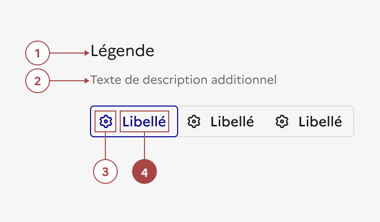 Anatomie du contrôle segmenté