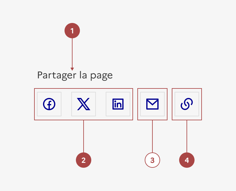 Anatomie du partage