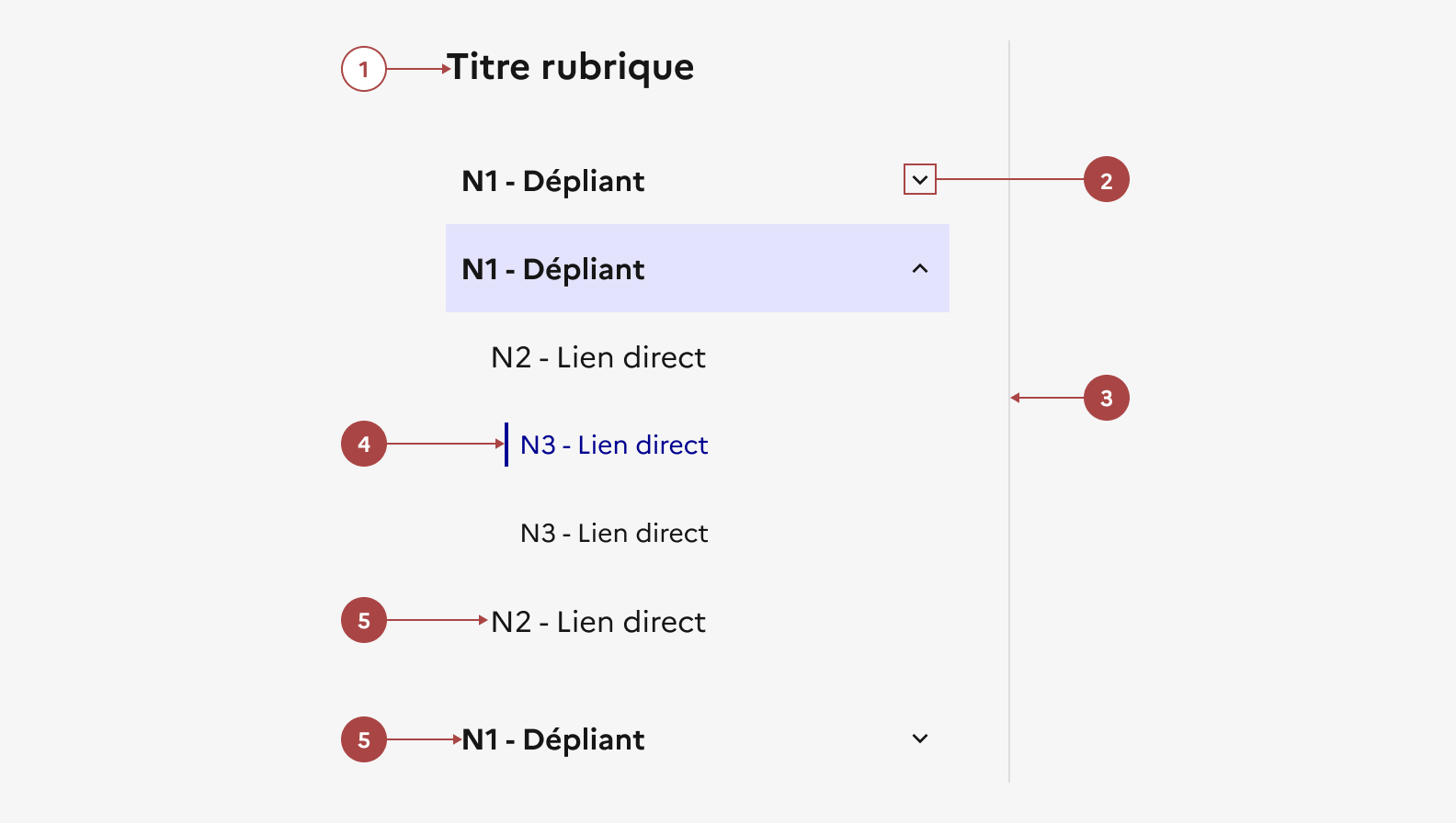 Anatomie du menu latéral