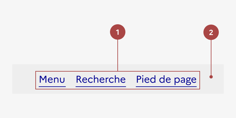 Anatomie des liens d'évitement