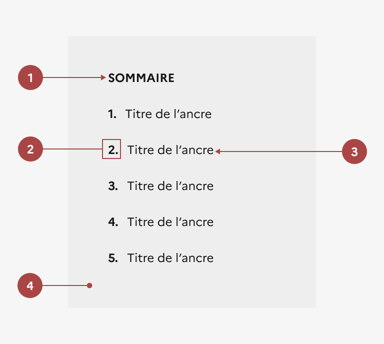Anatomie du bouton