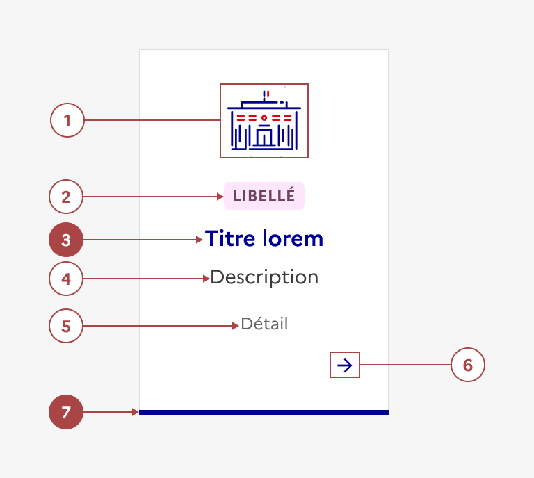 Anatomie de la tuile