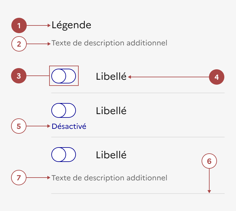 Anatomie de l'interrupteur