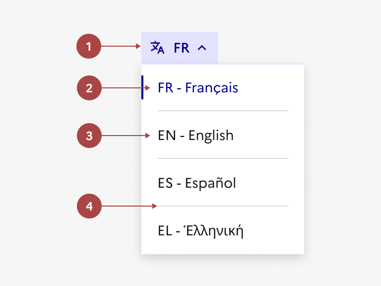 Anatomie du sélecteur de langue