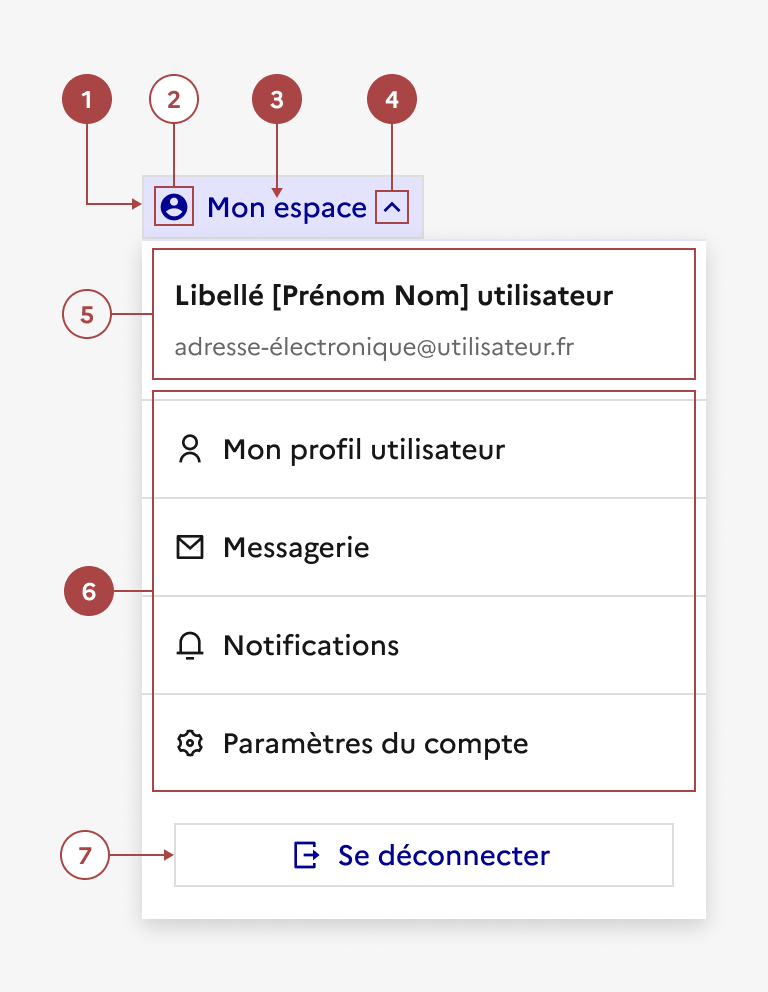 Anatomie de l'entête connectée