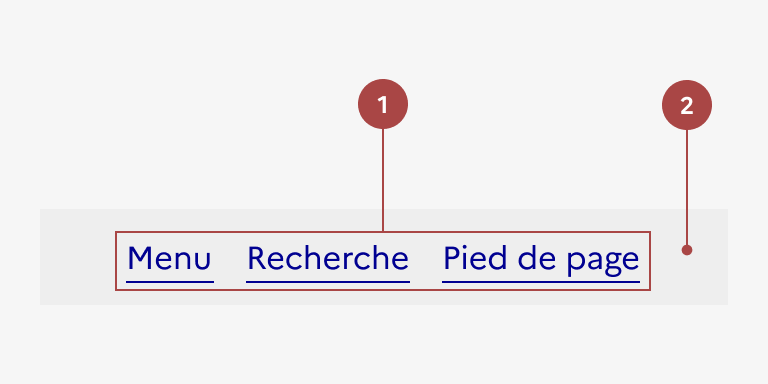 Anatomie des liens d'évitement